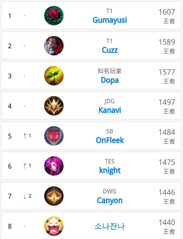 节奏控制上 节奏控制上