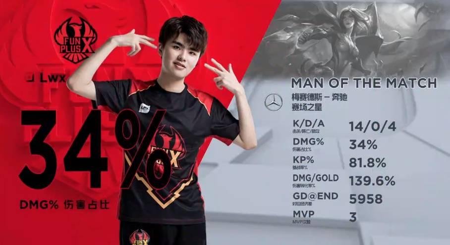 赛中的表现 赛中的表现